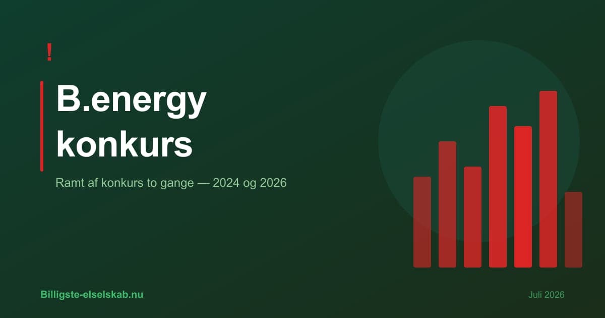 B.energy konkurs 2026 → Ramt af konkurs to gange