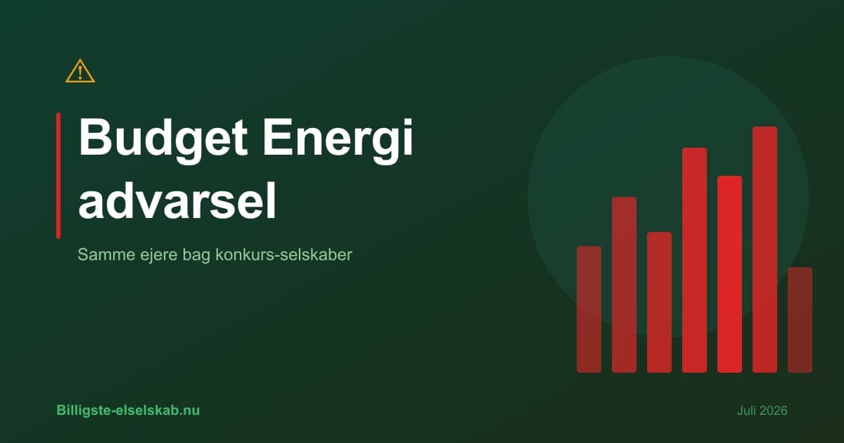 Budget Energi 2026 → Samme ejere som konkurs-selskaber
