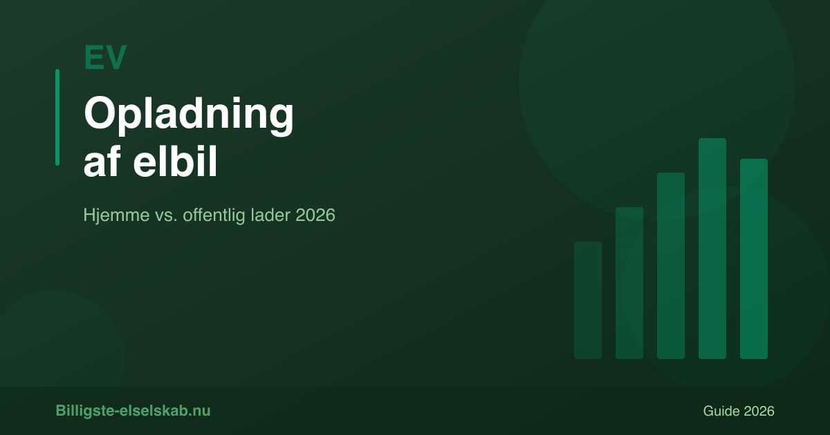 Hvad koster det at oplade en elbil? → Hjemme vs. offentlig 2026