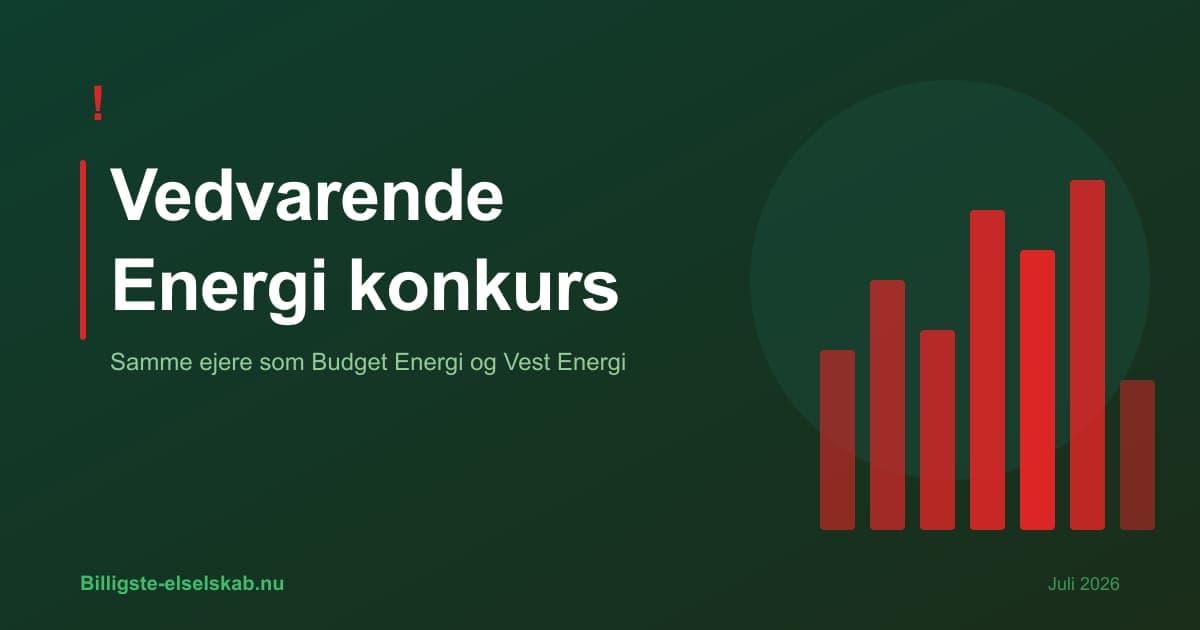 Vedvarende Energi konkurs 2026 → Skift elselskab gratis